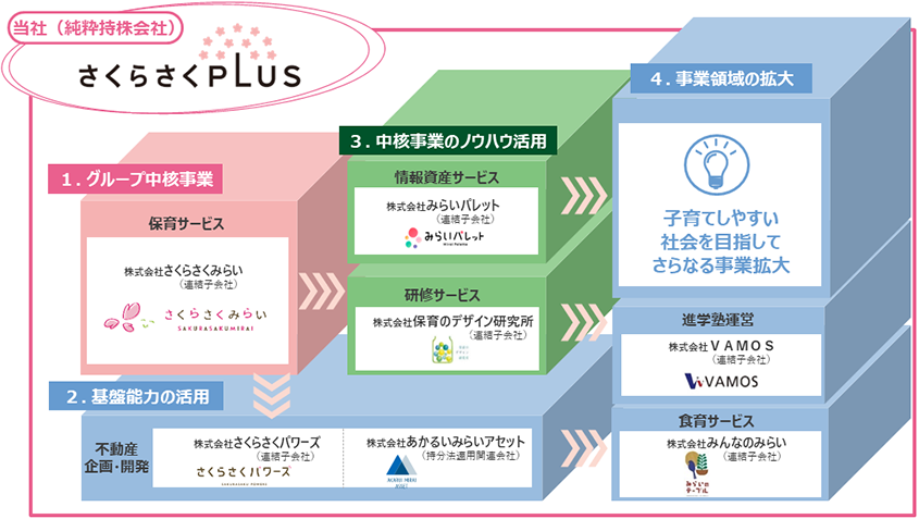 事業系統図